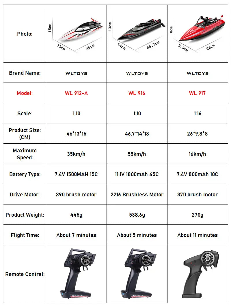 WL917 RC Racing Boat 16KM/H 2.4GHz Remote Control Speedboat with carry case